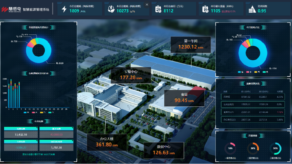 智慧能源管理系统优化医院能源管理工作